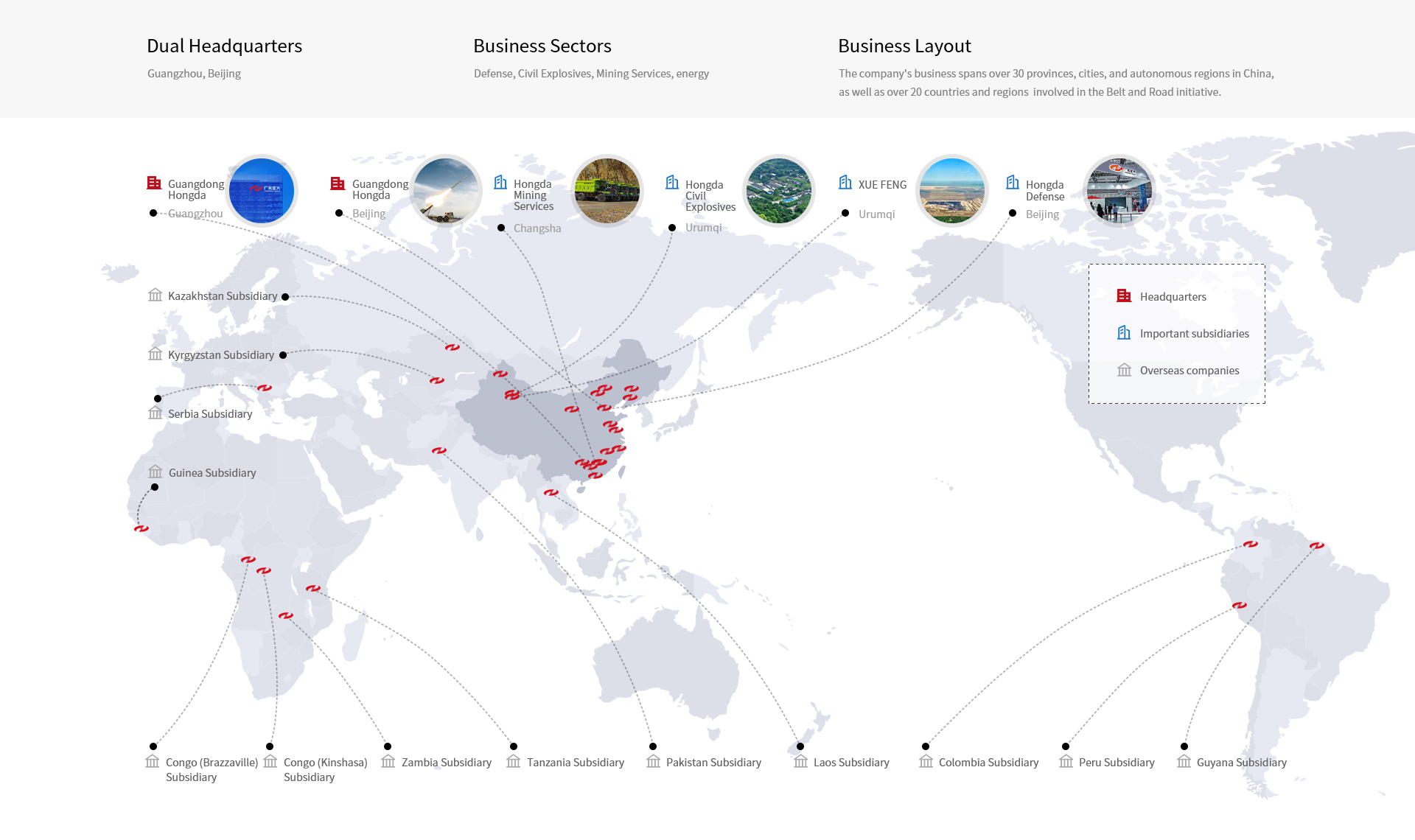 ABOUT US-Guangdong Handar