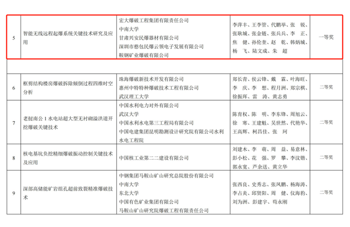 9999js金沙老品牌工程手艺立异引领行业高质量生长-9999js金沙老品牌