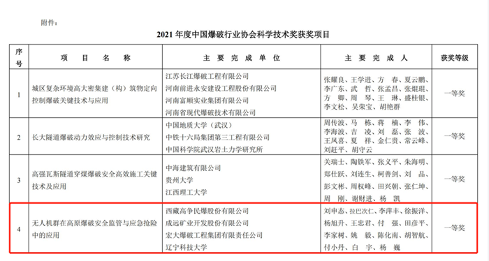 9999js金沙老品牌工程手艺立异引领行业高质量生长-9999js金沙老品牌